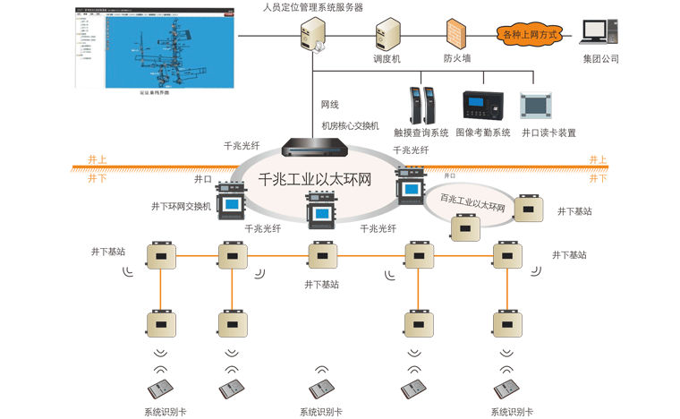 昊諾科技煤礦人員精準(zhǔn)定位系統(tǒng)：融合信息化、自動(dòng)化、智能化