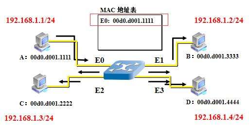 KJJ12礦用本質安全型交換機工作原理