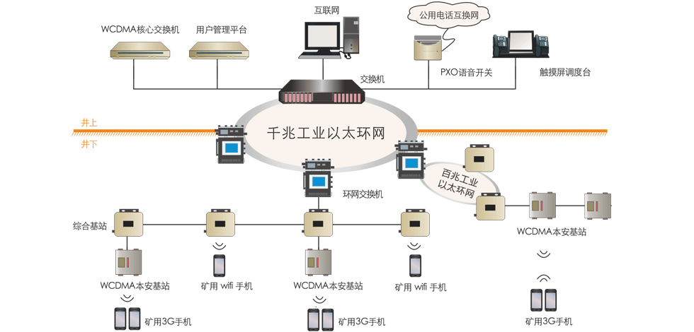 昊諾科技礦用無(wú)線通信系統(tǒng)，有效協(xié)調(diào)井上井下有序調(diào)度
