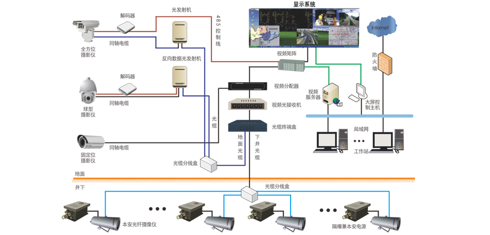 礦用圖像視頻監(jiān)控系統(tǒng)：實時掌握井下工況，加強礦井智能監(jiān)管