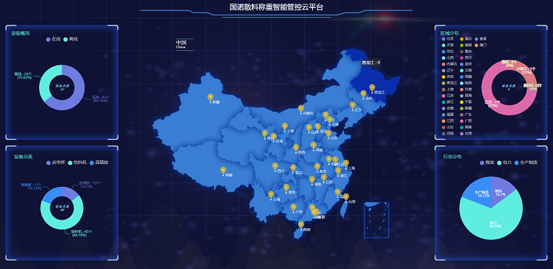 物聯(lián)網(wǎng)技術(shù)應(yīng)用于電子皮帶秤之中，帶來(lái)了哪些變化？